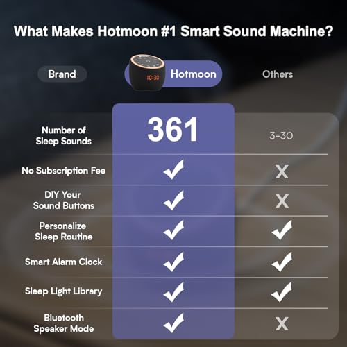 Hotmoon Sound Machine, Cocoon Pro White Noise Sound Machine with 361 Sounds for Baby Adult, Night Light, Sleeping Timer, App Control, DIY Sound Machine, Home Office Yoga, Noise Machine Gift